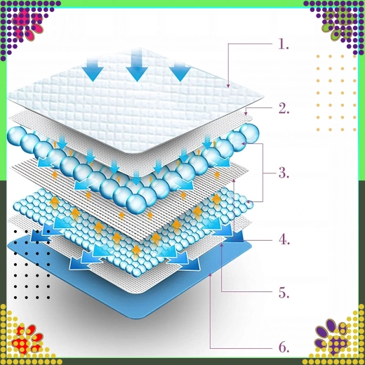 Višeslojna zaštita protiv propuštanja