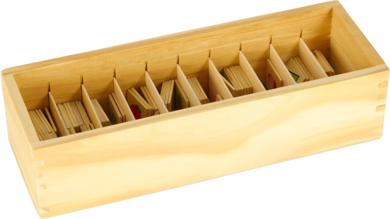 Pregledna organizacija svih dijelova