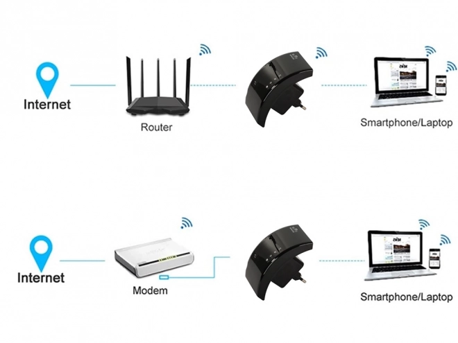 Wi-Fi repetitor signala 300 Mbps 2.4 GHz