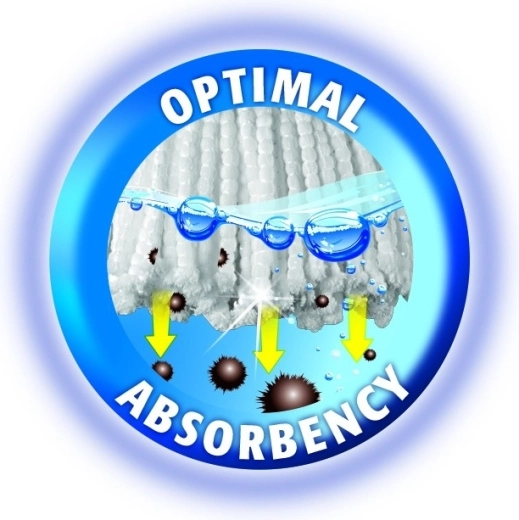 Optimalna upojnost za brze rezultate