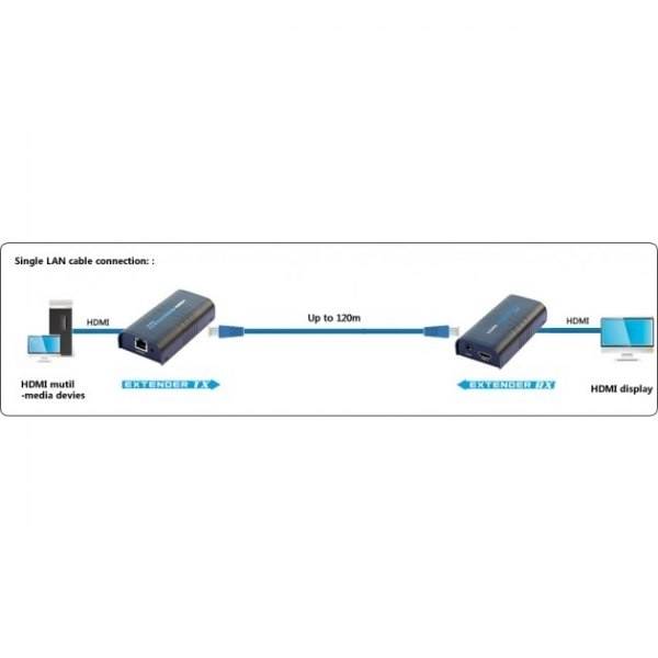 HDMI Extender/razdjelnik putem Ethernet-a do 120m, crni