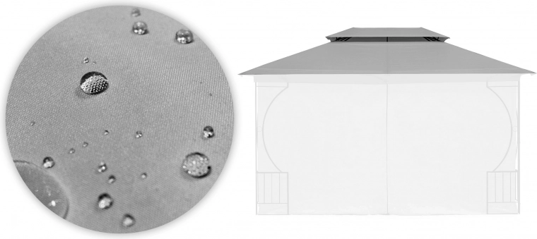 Izdržljiv materijal