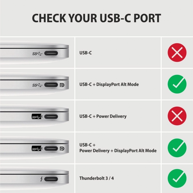 USB-C na HDMI 4K/60Hz aluminijski adapter, kabel 25 cm