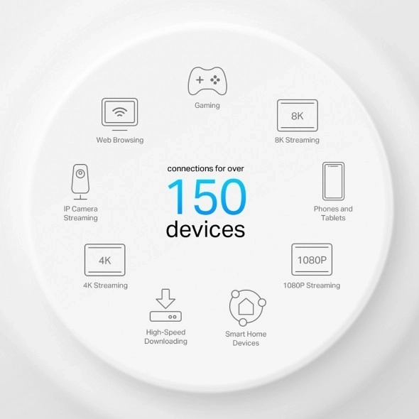 Wi-Fi sustav TP-Link Deco X50-PoE (3-pack) AX3000