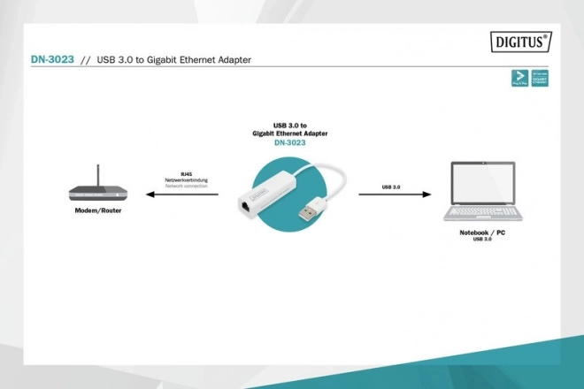 USB 3.0 Ethernet adapter za Gigabit