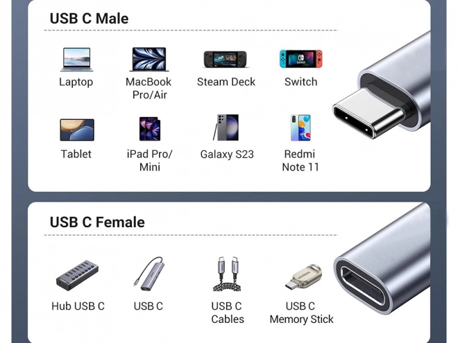 USB-C produžni kabel 2m