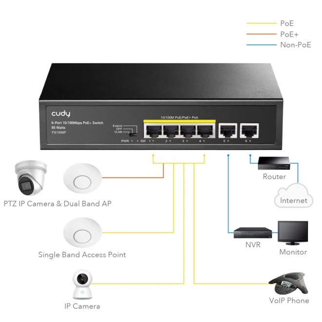 Cudy 6-Portni PoE+ Prekidač 10/100 Mbps
