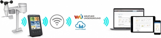 Profesionalna meteorološka stanica s WiFi senzorom 5u1