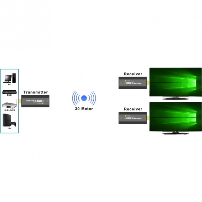 Bežični HDMI Extender 1080p 60Hz, 5.8GHz Mini