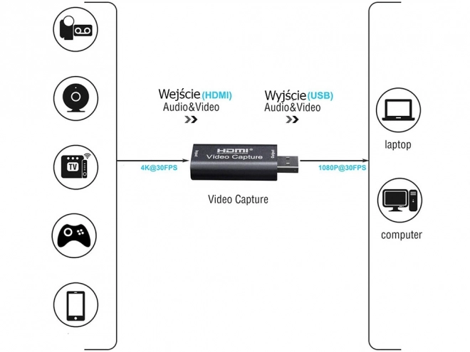 HDMI USB 4K kartica za snimanje