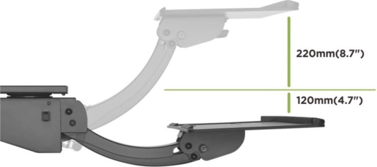 Glatko klizanje i promjenjiv doseg