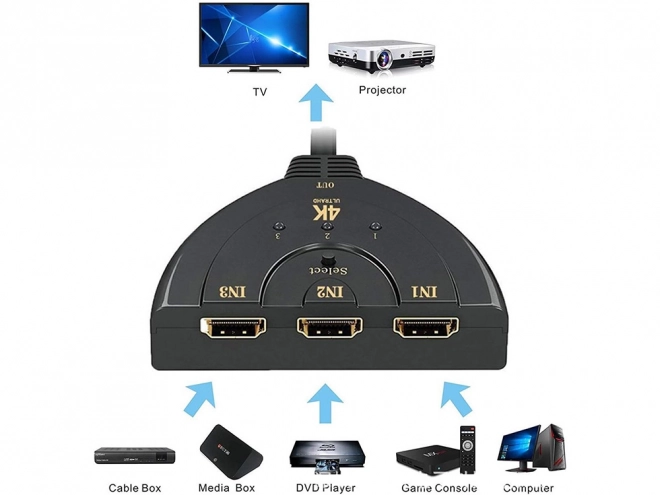 Hdmi 3-portni 4k preklopnik