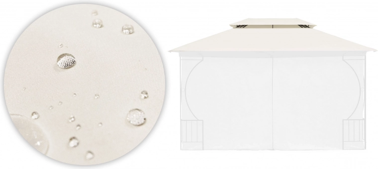 Izdržljiv materijal