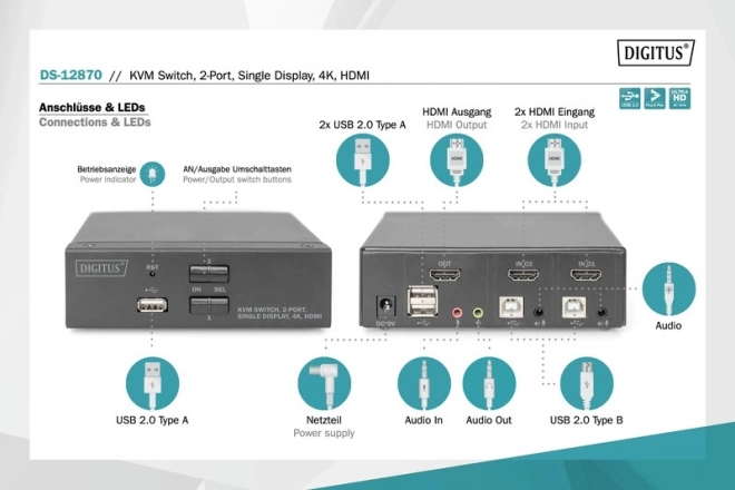 HDMI KVM prekidač 2 porta s rezolucijom 4K