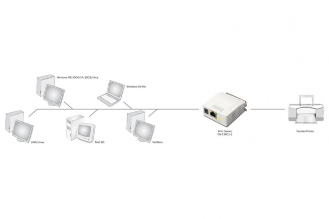 Server Fast Ethernet sa 1 LPT portom i RJ-45