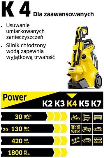 Visokotlačni čistač Kärcher K4 Classic Home
