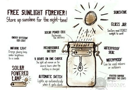 Solarná lampa Sun Jar