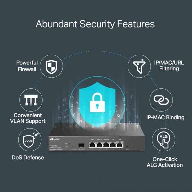 Profesionalni gigabitni VPN usmjerivač TP-Link ER7206