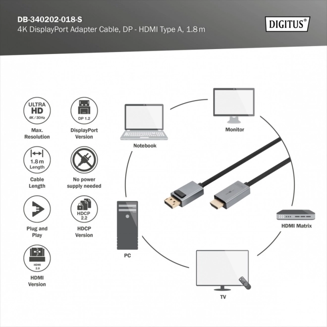 Adaptacijski kabel DisplayPort - HDMI 4K 30Hz DP/HDMI M/M – 1,8 m