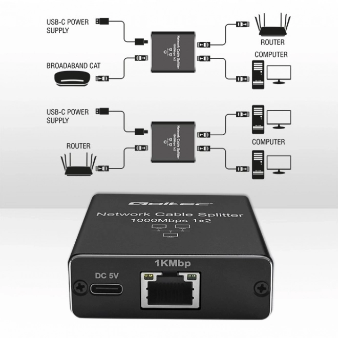 Splitter mini SWITCH 1x2 porta RJ45 | 1000Mbps | USB-C| Aluminij