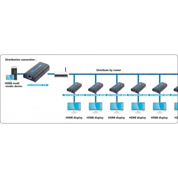 HDMI Extender/razdjelnik putem Ethernet-a do 120m, crni