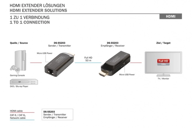 Mini HDMI Extender 50 m putem kabela Cat.6/7, Full HD, HDCP 1.2, uz Audio
