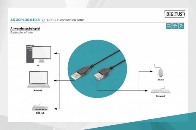 Priključni kabel USB 2.0 HighSpeed "Canon" USB tip A/miniUSB B (5 pinova) M/M crni 1m