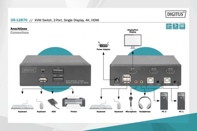 HDMI KVM prekidač 2 porta s rezolucijom 4K