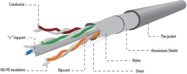 Kabel FTP kat 6, 100 m sivi