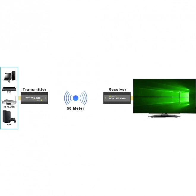 Bežični HDMI Extender 1080p 60Hz, 5.8GHz Mini