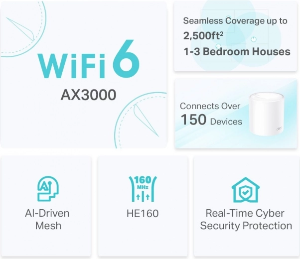 Optimizirane performanse uz AI