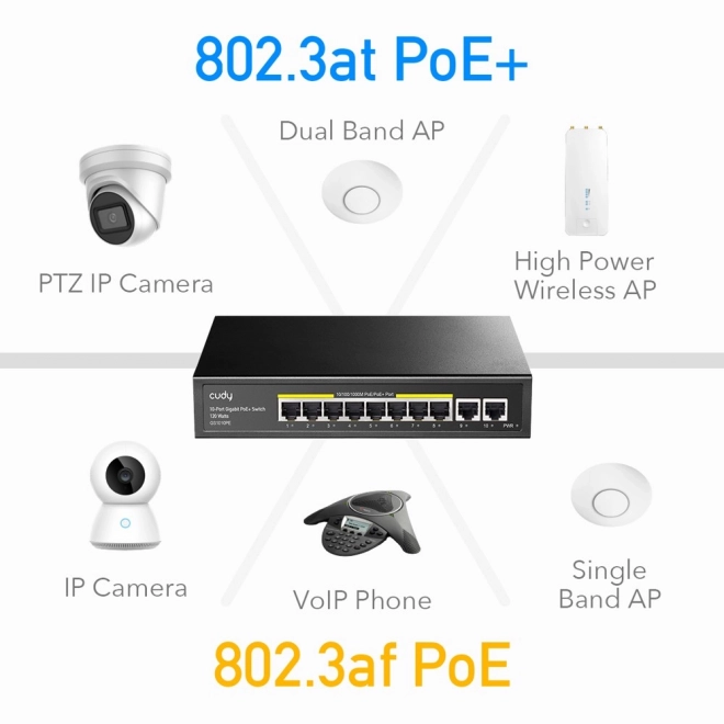 Cudy 10-portni Gigabitni PoE+ Preklopnik