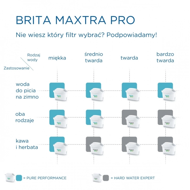 Maxtra PRO Expert za Tvrdu Vodu zamjenska kaseta 3 kom.