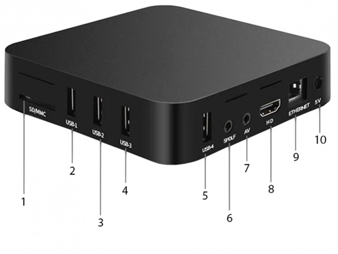 Pametni TV box s Androidom 4K