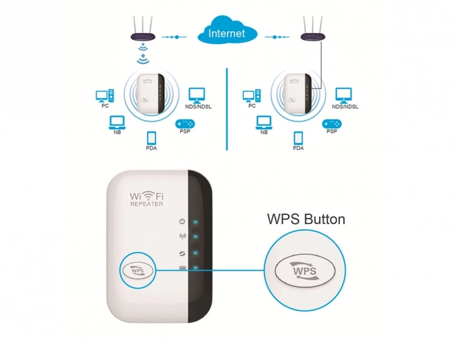 Snažan Wi-Fi pojačivač 300 Mbps